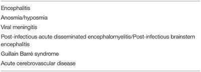 Neurological Manifestations of COVID-19 (SARS-CoV-2): A Review